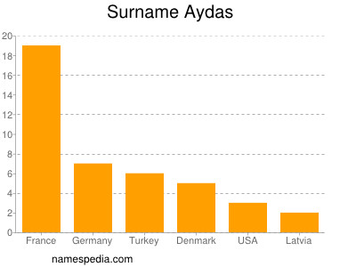 Surname Aydas