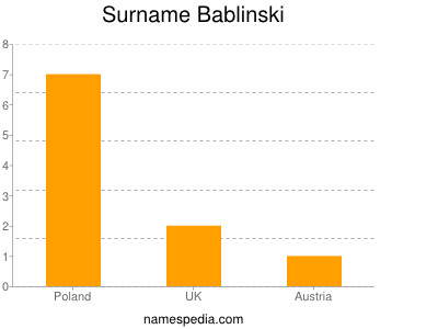 Surname Bablinski