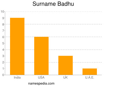 Surname Badhu