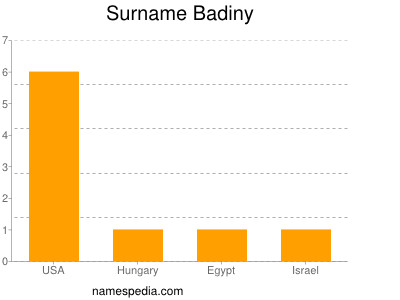 Surname Badiny