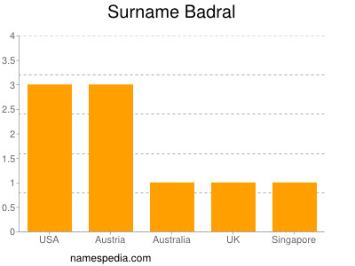 Surname Badral