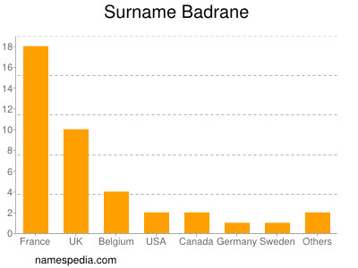 Surname Badrane