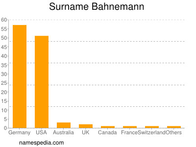 Surname Bahnemann