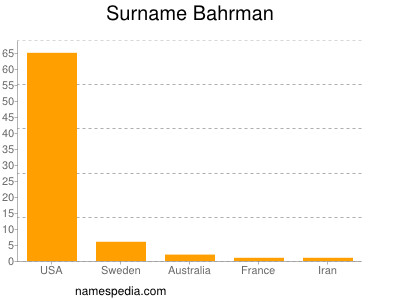 Surname Bahrman