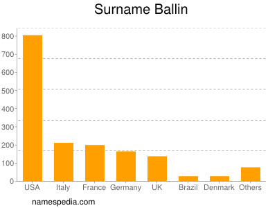 Surname Ballin