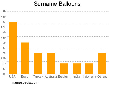 Surname Balloons