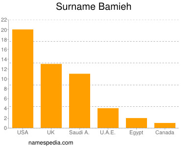 Surname Bamieh
