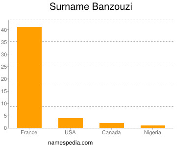 Surname Banzouzi