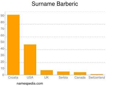 Surname Barberic