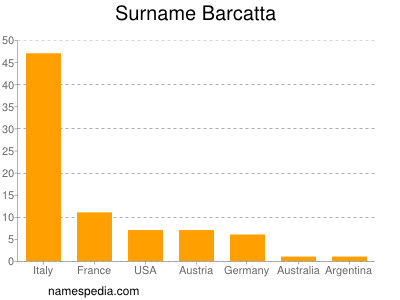 Surname Barcatta