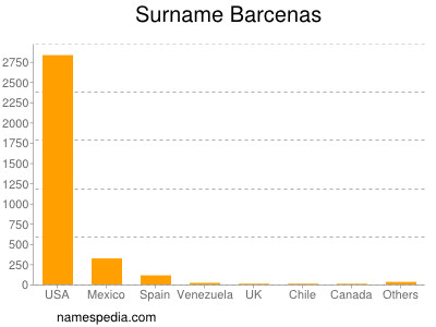 Surname Barcenas