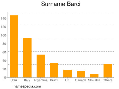 Surname Barci