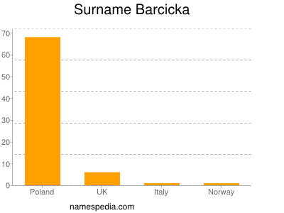 Surname Barcicka