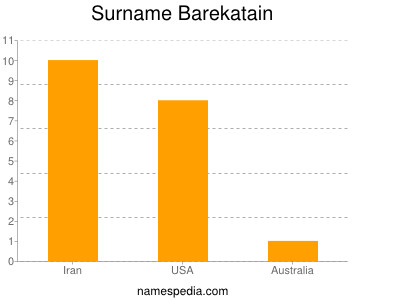 Surname Barekatain