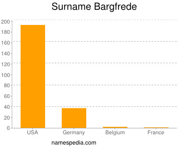 Surname Bargfrede