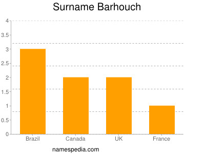 Surname Barhouch