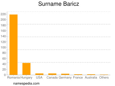 Surname Baricz