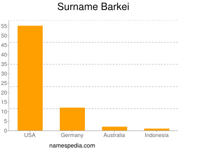 Surname Barkei