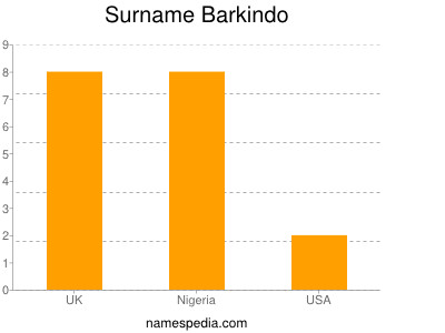 Surname Barkindo