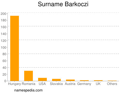 Surname Barkoczi