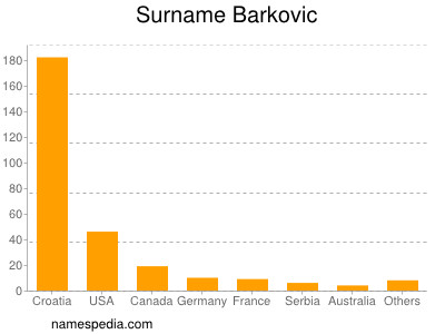 Surname Barkovic