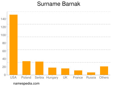 Surname Barnak
