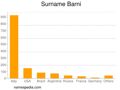 Surname Barni