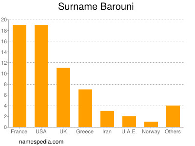 Surname Barouni