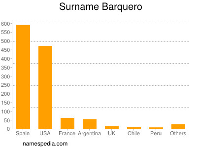 Surname Barquero