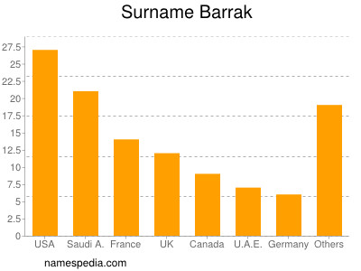 Surname Barrak