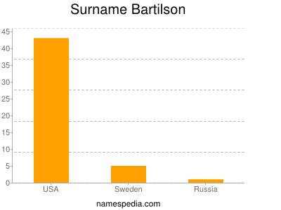 Surname Bartilson