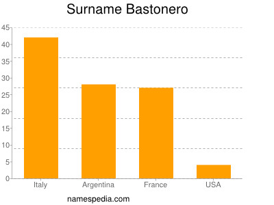 Surname Bastonero
