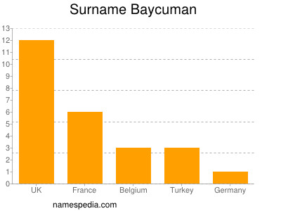 Surname Baycuman