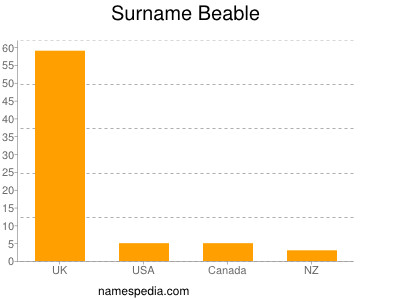 Surname Beable