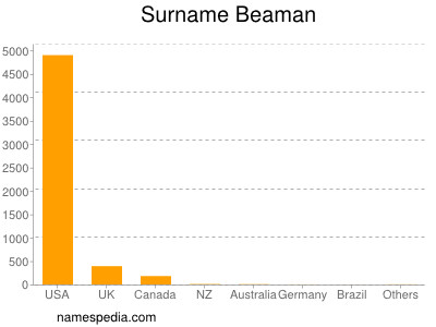 Surname Beaman