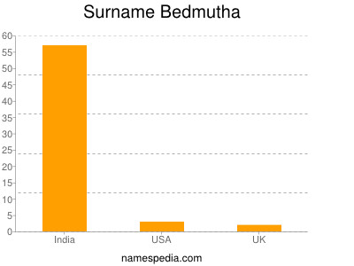 Surname Bedmutha