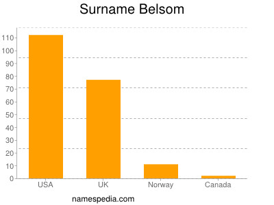 Surname Belsom