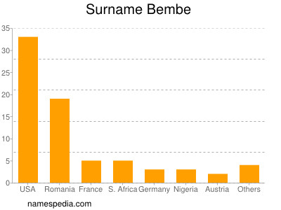 Surname Bembe