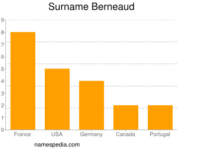 Surname Berneaud