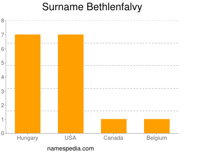 Surname Bethlenfalvy