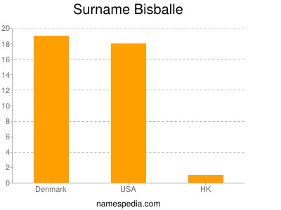 Surname Bisballe