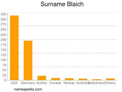 Surname Blaich