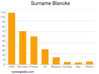 Surname Blancke