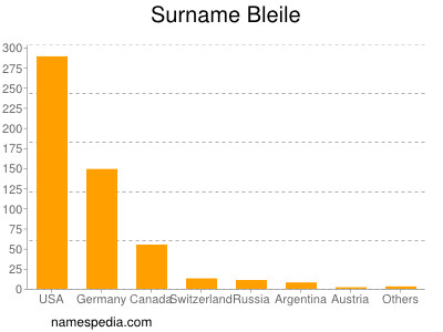 Surname Bleile