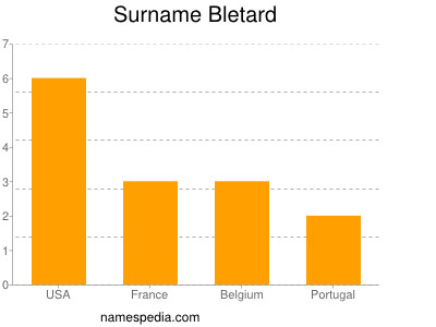 Surname Bletard