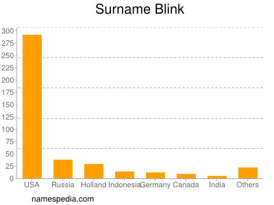 Surname Blink