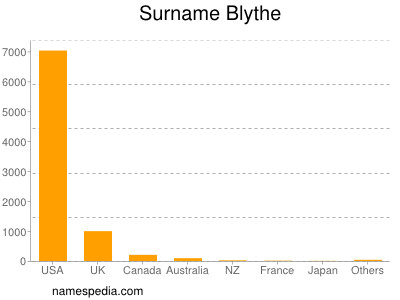 Surname Blythe