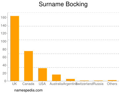 Surname Bocking