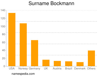 Surname Bockmann
