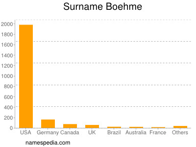 Surname Boehme